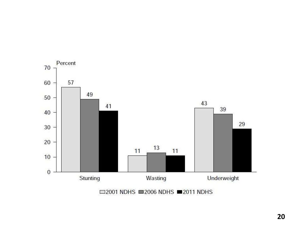 National nutrition policy, Nepal
