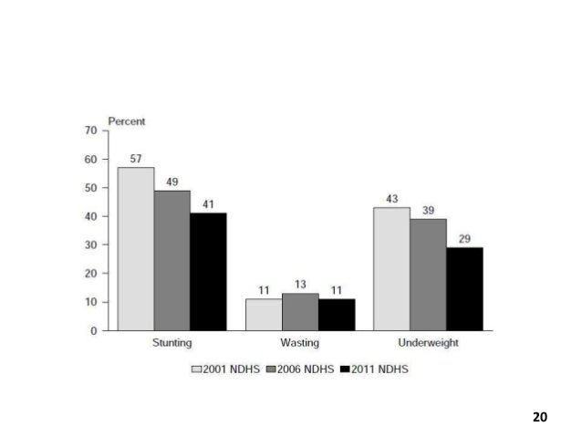 National nutrition policy, Nepal