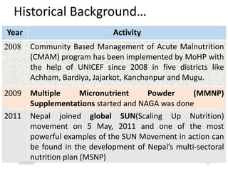 Historical Background…
Year Activity
2008 Community Based Management of Acute Malnutrition
(CMAM) program has been implemented by MoHP with
the help of UNICEF since 2008 in five districts like
Achham, Bardiya, Jajarkot, Kanchanpur and Mugu.
2009 Multiple Micronutrient Powder (MMNP)
Supplementations started and NAGA was done
2011 Nepal joined global SUN(Scaling Up Nutrition)
movement on 5 May, 2011 and one of the most
powerful examples of the SUN Movement in action can
be found in the development of Nepal’s multi-sectoral
nutrition plan (MSNP)
111/22/2019
 