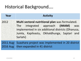 Historical Background….
Year Activity
2012 Multi sectoral nutritional plan was formulated.
The integrated approach (IMAM) was
implemented in six additional districts (Dhanusa,
Jumla, Kapilvastu, Okhaldhunga, Saptari and
Sarlahi)
2011 Aug-
2016 Aug
Suaahara project was implemented in 20 district
then expanded in 41 district
121/22/2019
 