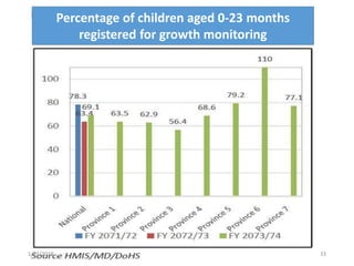 33
Percentage of children aged 0-23 months
registered for growth monitoring
1/22/2019
 