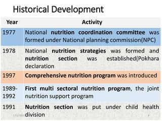 Historical Development
Year Activity
1977 National nutrition coordination committee was
formed under National planning commission(NPC)
1978 National nutrition strategies was formed and
nutrition section was established(Pokhara
declaration
1997 Comprehensive nutrition program was introduced
1989-
1992
First multi sectoral nutrition program, the joint
nutrition support program
1991 Nutrition section was put under child health
division 81/22/2019
 