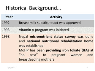 Historical Background…
Year Activity
1992 Breast milk substitute act was approved
1993 Vitamin A program was initiated
1998 Nepal micronutrient status survey was done
and national nutritional rehabilitation home
was established
MoHP has been providing iron foliate (IFA) at
“no cost” to pregnant women and
breastfeeding mothers
91/22/2019
 