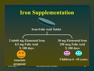 Iron Supplementation
Iron-Folic Acid Tablet
2 tab60 mg Elemental Iron
0.5 mg Folic Acid
X 100 days
30 mg Elemental Iron
250 mcg Folic Acid
X 100 days
Anaemic
pregnant
Children 6 –10 years.
29-07-2020 DR HARIVANSH CHOPRA 45
 