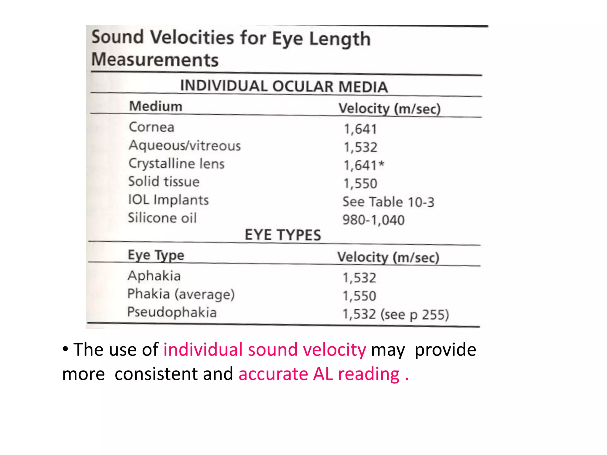 • The use of individual sound velocity may provide
more consistent and accurate AL reading .
 