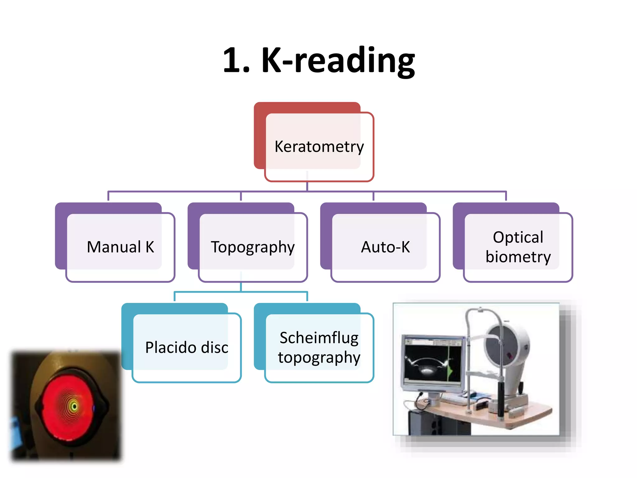 1. K-reading
Keratometry
Manual K Topography
Placido disc
Scheimflug
topography
Auto-K
Optical
biometry
 