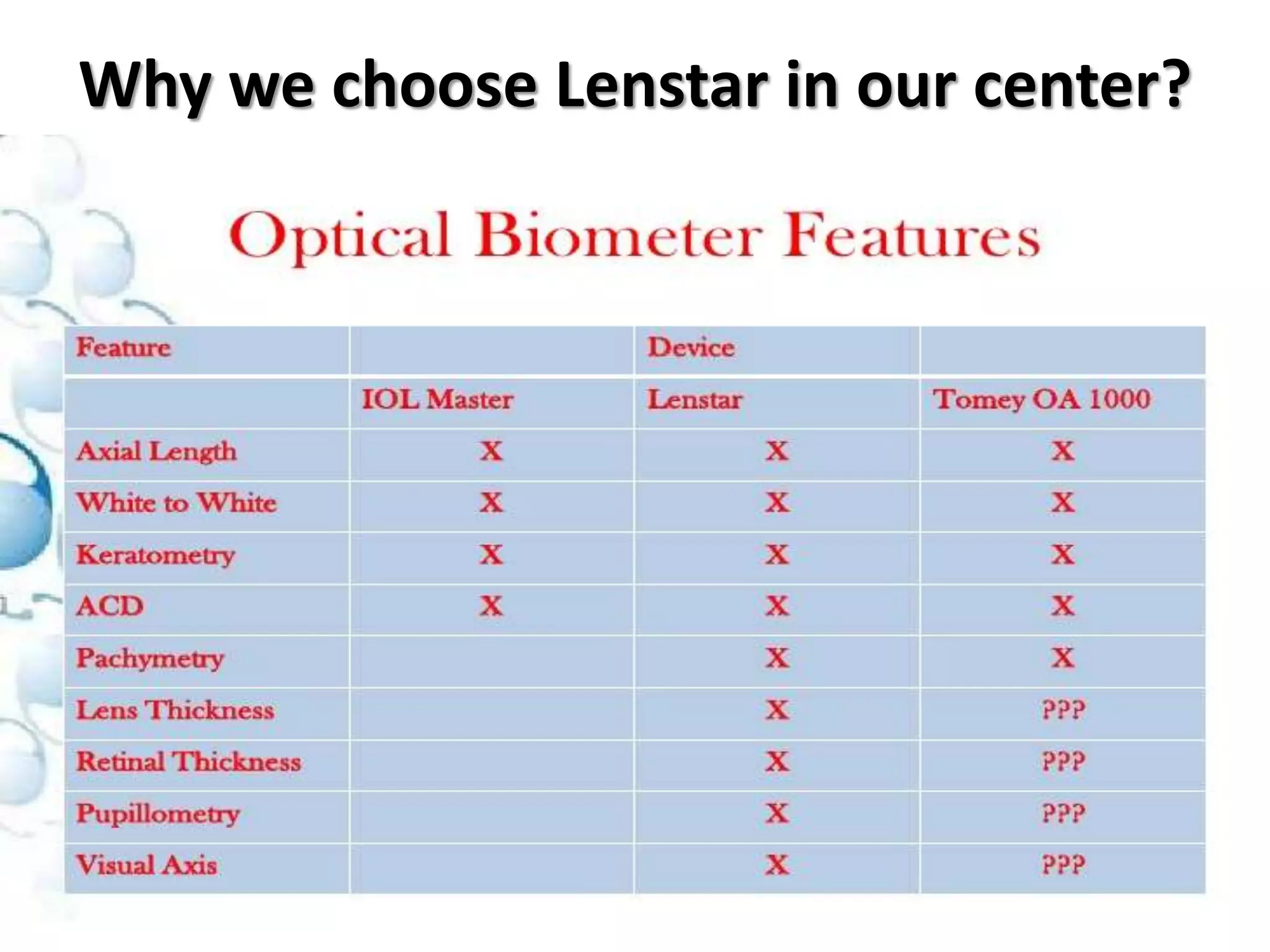 Why we choose Lenstar in our center?
 