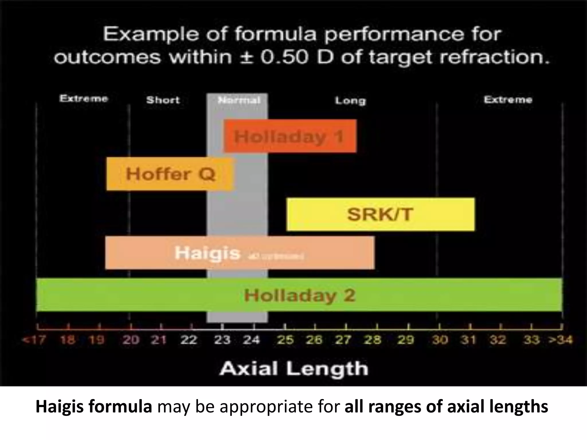 Haigis formula may be appropriate for all ranges of axial lengths
 