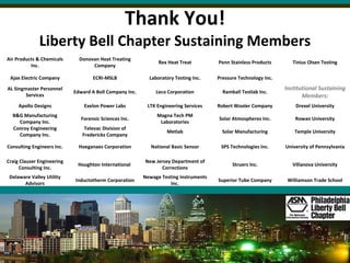 Thank You! Liberty Bell Chapter Sustaining Members Air Products & Chemicals Inc. Donovan Heat Treating Company Rex Heat Treat Penn Stainless Products Tinius Olsen Testing Ajax Electric Company ECRI-MSLB Laboratory Testing Inc. Pressure Technology Inc. AL Singmaster Personnel Services Edward A Boll Company Inc. Leco Corporation Ramball Testlab Inc. Institutional Sustaining Members: Apollo Designs Exelon Power Labs LTK Engineering Services Robert Wooler Company Drexel University B&G Manufacturing Company Inc. Forensic Sciences Inc. Magna Tech PM Laboratories Solar Atmospheres Inc. Rowan University Conroy Engineering Company Inc. Televac Division of Fredericks Company Metlab Solar Manufacturing Temple University Consulting Engineers Inc. Hoeganaes Corporation National Basic Sensor SPS Technologies Inc. University of Pennsylvania Craig Clauser Engineering Consulting Inc. Houghton International  New Jersey Department of Corrections Struers Inc. Villanova University Delaware Valley Utility Advisors Inductotherm Corporation Newage Testing Instruments Inc. Superior Tube Company Williamson Trade School 