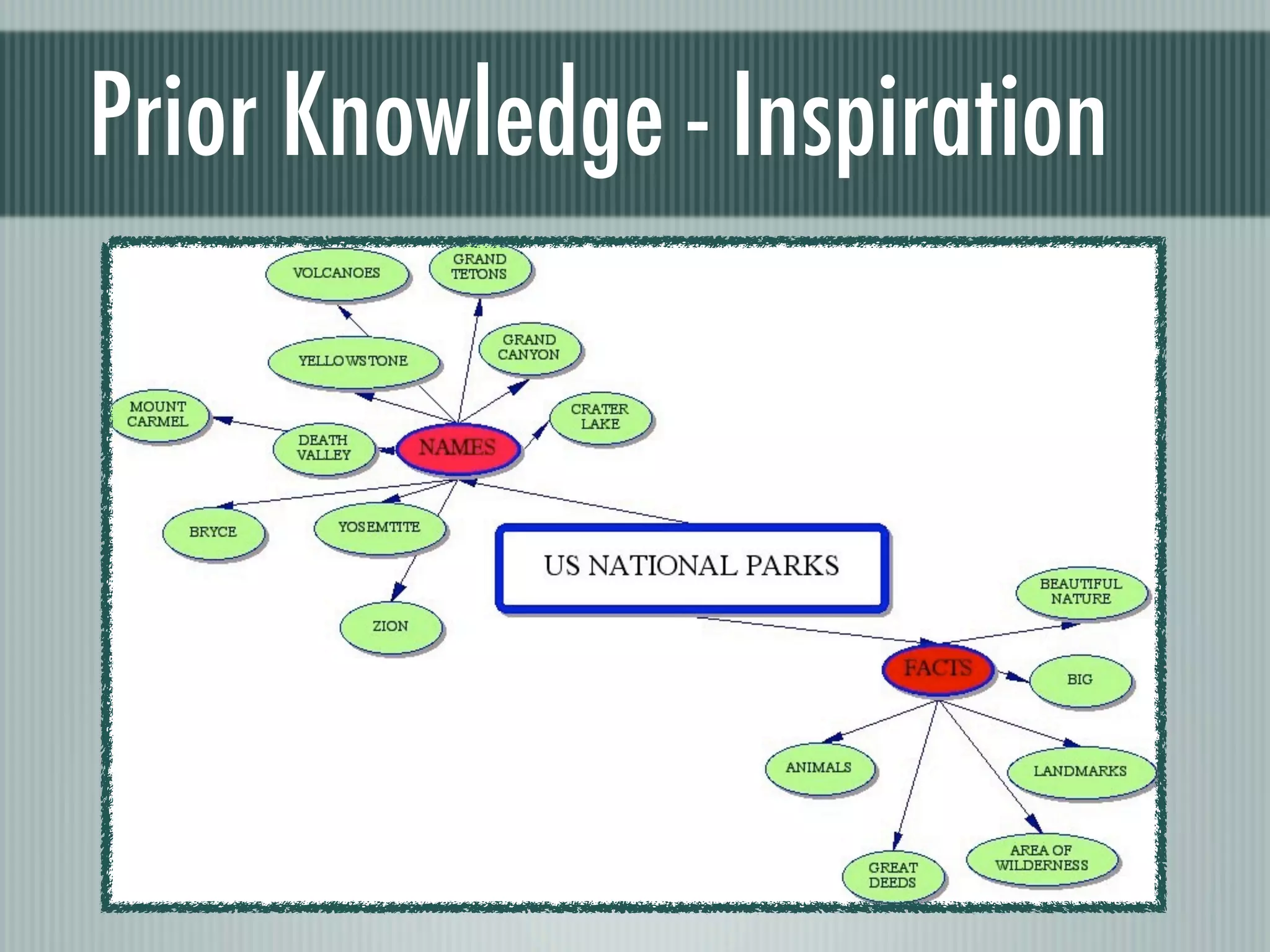 The National Park Project