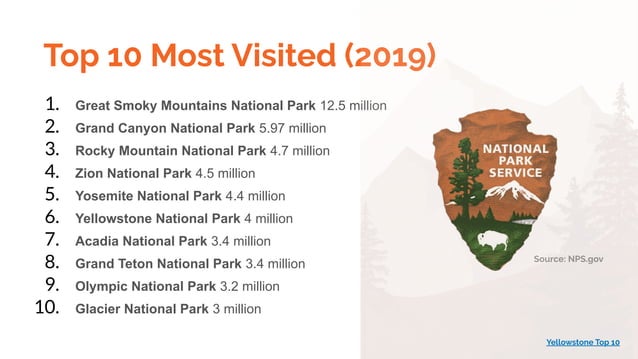 NATIONAL PARK SERVICE STATISTICS visual data 4