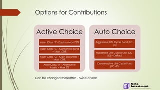 Options for Contributions
Active Choice
Asset Class ‘E’- Equity – Max 75%
Asset Class ‘C’- Corporate Bond
– Max 100%
Asset Class ‘G’- Govt Securities –
Max 100%
Asset Class ‘A’- Alternative
Assets – Max 5%
Auto Choice
Aggressive Life Cycle Fund (LC -
75)
Moderate Life Cycle Fund (LC -
50) – Default
Conservative Life Cycle Fund
(LC -25)
Can be changed thereafter - twice a year
 