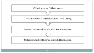 No Person Shall Sell Imported Scheduled Formulation.
Manufacturer Should Not Marketed New Formulation.
Manufacturer Should Not Increase Retail Price Of Drug.
Without Approval Of Government,
23
 