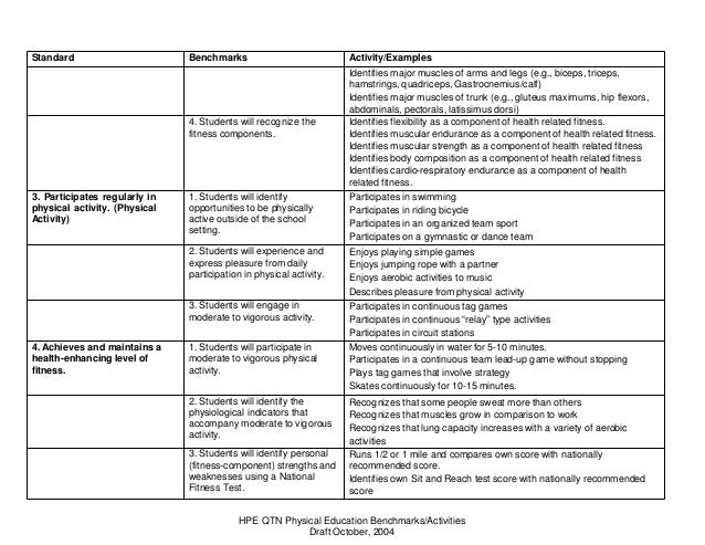 National Physical Education Standards and Minnesota Benchmarks 12 17