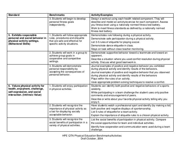 Benchmark tests in education - criticqery