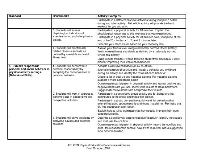 a=log2 5 Minnesota and Standards Education National Physical a=log2 5 Minnesota and Standards Education National Physical
