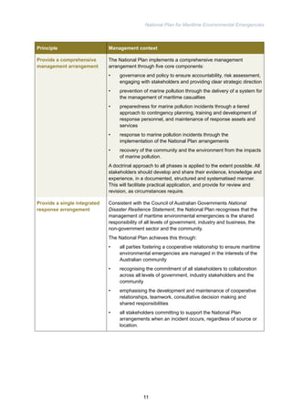 National Plan for Maritime Environmental Emergencies 
Principle Management context 
Provide a comprehensive 
management arrangement 
The National Plan implements a comprehensive management 
arrangement through five core components: 
• governance and policy to ensure accountability, risk assessment, 
engaging with stakeholders and providing clear strategic direction 
• prevention of marine pollution through the delivery of a system for 
the management of maritime casualties 
• preparedness for marine pollution incidents through a tiered 
approach to contingency planning, training and development of 
response personnel, and maintenance of response assets and 
services 
• response to marine pollution incidents through the 
implementation of the National Plan arrangements 
• recovery of the community and the environment from the impacts 
of marine pollution. 
A doctrinal approach to all phases is applied to the extent possible. All 
stakeholders should develop and share their evidence, knowledge and 
experience, in a documented, structured and systematised manner. 
This will facilitate practical application, and provide for review and 
revision, as circumstances require. 
Provide a single integrated 
response arrangement 
Consistent with the Council of Australian Governments National 
Disaster Resilience Statement, the National Plan recognises that the 
management of maritime environmental emergencies is the shared 
responsibility of all levels of government, industry and business, the 
non-government sector and the community. 
The National Plan achieves this through: 
• all parties fostering a cooperative relationship to ensure maritime 
environmental emergencies are managed in the interests of the 
Australian community 
• recognising the commitment of all stakeholders to collaboration 
across all levels of government, industry stakeholders and the 
community 
• emphasising the development and maintenance of cooperative 
relationships, teamwork, consultative decision making and 
shared responsibilities 
• all stakeholders committing to support the National Plan 
arrangements when an incident occurs, regardless of source or 
location. 
11 
 