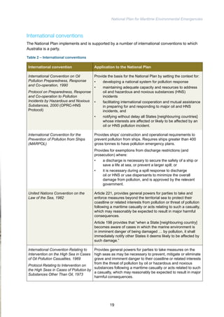 National Plan for Maritime Environmental Emergencies 
International conventions 
The National Plan implements and is supported by a number of international conventions to which 
Australia is a party. 
Table 2 – International conventions 
International convention Application to the National Plan 
International Convention on Oil 
Pollution Preparedness, Response 
and Co-operation, 1990 
Protocol on Preparedness, Response 
and Co-operation to Pollution 
Incidents by Hazardous and Noxious 
Substances, 2000 (OPRC-HNS 
Protocol) 
Provide the basis for the National Plan by setting the context for: 
• developing a national system for pollution response 
• maintaining adequate capacity and resources to address 
oil and hazardous and noxious substances (HNS) 
incidents 
• facilitating international cooperation and mutual assistance 
in preparing for and responding to major oil and HNS 
incidents, and 
• notifying without delay all States [neighbouring countries] 
whose interests are affected or likely to be affected by an 
oil or HNS pollution incident. 
International Convention for the 
Prevention of Pollution from Ships 
(MARPOL) 
Provides ships’ construction and operational requirements to 
prevent pollution from ships. Requires ships greater than 400 
gross tonnes to have pollution emergency plans. 
Provides for exemptions from discharge restrictions (and 
prosecution) where: 
• a discharge is necessary to secure the safety of a ship or 
save a life at sea, or prevent a larger spill; or 
• it is necessary during a spill response to discharge 
oil or HNS or use dispersants to minimize the overall 
damage from pollution, and is approved by the relevant 
government. 
United Nations Convention on the 
Law of the Sea, 1982 
Article 221, provides general powers for parties to take and 
enforce measures beyond the territorial sea to protect their 
coastline or related interests from pollution or threat of pollution 
following a maritime casualty or acts relating to such a casualty, 
which may reasonably be expected to result in major harmful 
consequences. 
Article 198 provides that “when a State [neighbouring country] 
becomes aware of cases in which the marine environment is 
in imminent danger of being damaged … by pollution, it shall 
immediately notify other States it deems likely to be affected by 
such damage.” 
International Convention Relating to 
Intervention on the High Sea in Cases 
of Oil Pollution Casualties, 1969 
Protocol Relating to Intervention on 
the High Seas in Cases of Pollution by 
Substances Other Than Oil, 1973 
Provides general powers for parties to take measures on the 
high seas as may be necessary to prevent, mitigate or eliminate 
grave and imminent danger to their coastline or related interests 
from the threat of pollution by oil or hazardous and noxious 
substances following a maritime casualty or acts related to such 
a casualty, which may reasonably be expected to result in major 
harmful consequences. 
19 
 