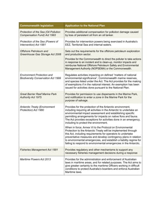 Commonwealth legislation Application to the National Plan 
Protection of the Sea (Oil Pollution 
Compensation Fund) Act 1993 
Provides additional compensation for pollution damage caused 
by loss of persistent oil from an oil tanker. 
Protection of the Sea (Powers of 
Intervention) Act 1981 
Provides for intervention powers being exercised in Australia’s 
EEZ, Territorial Sea and internal waters. 
Offshore Petroleum and 
Greenhouse Gas Storage Act 2006 
Sets out the requirements for the offshore petroleum exploration 
and production sector. 
Provides for the Commonwealth to direct the polluter to take actions 
in response to an incident and to clean-up, monitor impacts and 
reimburse National Offshore Petroleum Safety and Environmental 
Management Authority (NOPSEMA) or the Commonwealth. 
Environment Protection and 
Biodiversity Conservation Act 1999 
Regulates activities impacting on defined “matters of national 
environmental significance”, Commonwealth marine reserves, 
and species listed under the Act. The Act provides for the making 
of exemptions if in the national interest. An exemption has been 
issued for activities done pursuant to the National Plan. 
Great Barrier Reef Marine Park 
Authority Act 1975 
Provides for permission to use dispersants in the Marine Park, 
and notification to enter a zone in the Marine Park for the 
purpose of salvage. 
Antarctic Treaty (Environment 
Protection) Act 1980 
Provides for the protection of the Antarctic environment, 
including requiring all activities in the Antarctic to undertake an 
environmental impact assessment and establishing specific 
permitting arrangements for impacts on native flora and fauna. 
The Act provides exceptions for activities done in an emergency, 
including to protect the environment. 
When in force, Annex VI to the Protocol on Environmental 
Protection to the Antarctic Treaty will be implemented through 
this Act, including requirements for operators to undertake 
preventative measures and develop contingency plans in relation 
to environmental emergencies, and establish a liability regime for 
failing to respond to environmental emergencies in the Antarctic. 
Fisheries Management Act 1991 Provides regulatory and other mechanisms to support any 
necessary fisheries management decisions during a response 
Maritime Powers Act 2013 Provides for the administration and enforcement of Australian 
laws in maritime areas, and for related purposes. The Act aims to 
give greater certainty to the maritime Officers working in difficult 
conditions to protect Australia’s boarders and enforce Australian 
Maritime laws. 
 