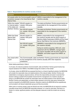 National Plan for Maritime Environmental Emergencies 
Table 4 – Responsibilities for maritime casualty incidents 
Scenario Responsibility/accountability 
All vessels within the Commonwealth’s area of 
jurisdiction (except in the Great Barrier Reef 
Marine Park) 
AMSA is responsible for the management of the 
maritime casualty. 
Within the coastal 
or internal waters 
of the states and 
Northern Territory 
SOLAS vessels (i.e. 
vessels >500 gross 
tonnes) 
The state and Northern Territory governments are 
responsible for the management of the maritime 
casualty. 
Non SOLAS vessels 
(i.e. vessels <500 gross 
tonnes) 
The state and Northern Territory governments are 
responsible for the management of the maritime 
casualty. 
Within the Great 
Barrier Reef 
Marine Park 
SOLAS vessels (i.e. 
vessels >500 gross 
tonnes) 
AMSA is responsible for the management of 
the maritime casualty with the direct support of 
Maritime Safety Queensland (MSQ) and the Great 
Barrier Reef Marine Park Authority (GBRMPA). 
Non SOLAS vessels 
(i.e. vessels <500 gross 
tonnes) 
GBRMPA is responsible for the management of 
the maritime casualty. 
Noting its maritime expertise, MSQ will, under 
agreement with the GBRMPA, manage higher 
risk marine casualties with the direct support of 
GBRMPA, and further support from AMSA, as 
required. 
Any vessel within 
a port 
The Commonwealth, state and Northern Territory governments are responsible 
for the management of the maritime casualty within their respective 
jurisdictions. 
Notes relating specifically to Table 4 
In all cases, the relevant jurisdiction (Commonwealth, state and Northern Territory governments) may 
request assistance from AMSA or that AMSA manage the incident on their behalf. 
In all cases, where the MERCOM has assessed that there is a threat of significant pollution the MERCOM, 
will consider the reasonable views and stated positions of the relevant states, Northern Territory and 
stakeholders on emergency response actions, will have the responsibility and power to exercise final 
decision-making on behalf of the Australian Government for management of a maritime casualty. In 
doing so, the MERCOM will consider the reasonable views and stated positions of the relevant states, 
Northern Territory and stakeholders, as these entities represent community views about interests that 
could be impacted by the MERCOM’s decisions. Decisions made by the MERCOM will be expeditiously 
communicated to all relevant stakeholder groups and fully documented. 
Within ports or involving vessels under the SOLAS size limits, the MERCOM will not respond to maritime 
casualties except where the MERCOM reasonably assesses, on a case by case basis, that there is a 
threat of, or actual, significant pollution and that adequate measures to deal the incident are not being 
taken. 
38 
 
