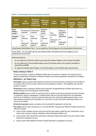 National Plan for Maritime Environmental Emergencies 
Table 6 – Control Agencies for oil pollution incidents 
Area 
------ 
source 
Oil 
terminal 
Sole-user 
maritime 
facility for 
oil terminal 
Multi-user 
maritime 
facility 
Port 
waters 
State 
waters 
Commonwealth waters 
Shipping 
Offshore 
sourced 
petroleum 
spill 
facility 
First 
Strike / 
Level 1 
Oil terminal 
operator 
Oil terminal 
operator 
Maritime 
facility 
owner Port 
authority 
or 
state govt 
agency 
Offshore 
petroleum 
facility 
titleholder 
or 
state govt 
agency 
Levels 2 AMSA Titleholder 
and 3 
Port 
authority 
or 
state govt 
agency 
Port 
authority 
or 
state govt 
agency 
Port 
authority 
or 
state govt 
agency 
Great Barrier Reef Marine Park – for any spills the Control Agency is the Queensland Government 
Torres Strait – for any spills into the area defined within TorresPlan the Control Agency is the 
Queensland Government 
External territories: 
• for any spills into Christmas Island ports areas the Harbour Master is the Incident Controller 
• for any spills into Commonwealth waters around Christmas Island, the Incident Controller is 
appointed by AMSA. 
• for spills into Norfolk Island Waters, the Control Agency is the Norfolk Island Government. 
Notes relating to Table 6 
To avoid uncertainty, a vessel at a Maritime Facility with a line ashore is subject to the relevant Control 
Agency arrangements indicated for a Maritime Facility and not the arrangements indicated for Port Waters. 
Definitions – for Table 6 only 
First strike means a prompt initial response to protect the environment that is intended to limit the effect of 
an incident until such time as other resources can be deployed in support. This capability may vary from 
location to location. 
Oil terminal means a petroleum refinery and/or petroleum storage/distribution facilities with access to a 
maritime facility, but not including the maritime facility. 
Maritime facility means a wharf or mooring at which a vessel can be tied up during the process of loading 
or unloading a cargo [or passengers]. A maritime berth may be a sole user berth [such as a dedicated 
berth for an oil refinery] or may be a multi-user berth [such as a berth that handles general cargo, or one 
that handles bulk liquids such as petroleum for more than one user of the berth (sometimes known as a 
common-user berth)]. 
Oil terminal operator means a company [or joint venture] that operates an oil terminal. 
Port waters has the same meaning as in s.12 of the Maritime Transport and Offshore Facilities Security Act 
2003 and includes: 
a) areas of water, between the land of the port and the open waters outside the port, intended for use by 
ships to gain access to loading, unloading or other land-based facilities; and 
b) areas of open water intended for anchoring or otherwise holding ships before they enter areas of water 
described in paragraph (a); and 
c) areas of open water between the areas of water described in paragraphs (a) and (b). 
61 
 