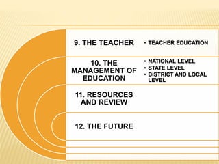 9. THE TEACHER
10. THE
MANAGEMENT OF
EDUCATION
11. RESOURCES
AND REVIEW
12. THE FUTURE
• TEACHER EDUCATION
• NATIONAL LEVEL
• STATE LEVEL
• DISTRICT AND LOCAL
LEVEL
 