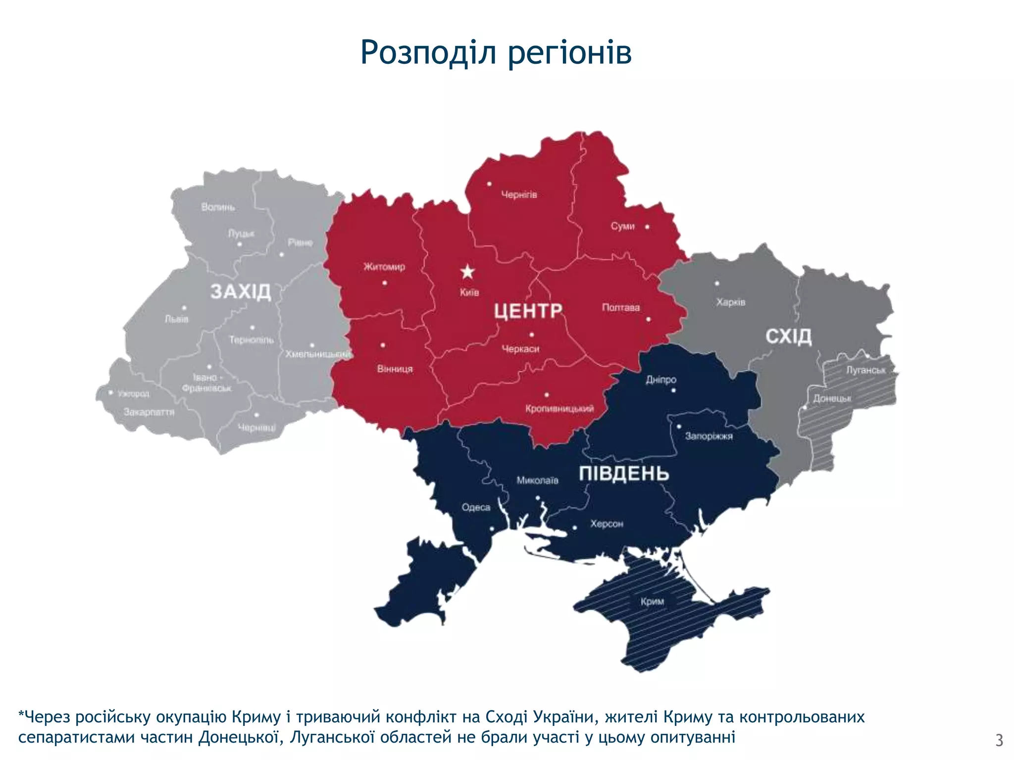 3
Розподіл регіонів
*Через російську окупацію Криму і триваючий конфлікт на Сході України, жителі Криму та контрольованих
сепаратистами частин Донецької, Луганської областей не брали участі у цьому опитуванні
 