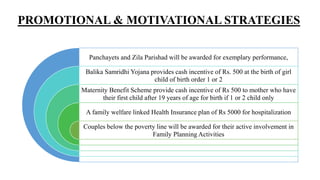 PROMOTIONAL & MOTIVATIONAL STRATEGIES
Panchayets and Zila Parishad will be awarded for exemplary performance,
Balika Samridhi Yojana provides cash incentive of Rs. 500 at the birth of girl
child of birth order 1 or 2
Maternity Benefit Scheme provide cash incentive of Rs 500 to mother who have
their first child after 19 years of age for birth if 1 or 2 child only
A family welfare linked Health Insurance plan of Rs 5000 for hospitalization
Couples below the poverty line will be awarded for their active involvement in
Family Planning Activities
 