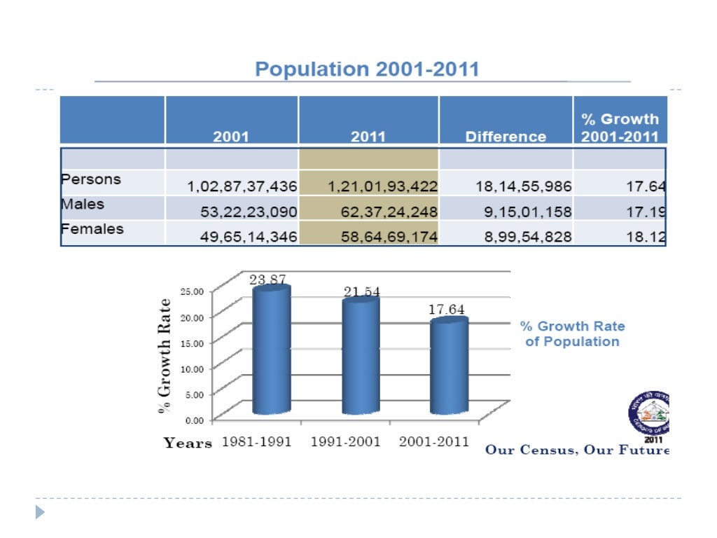 national-population-policy-ppt