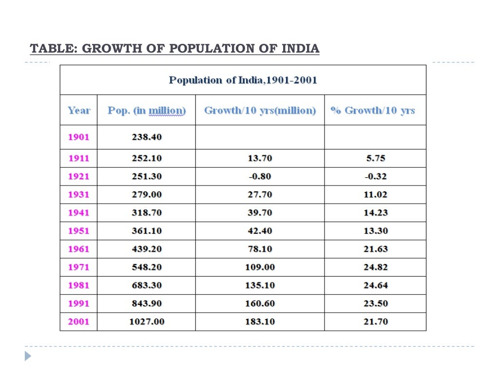 national-population-policy-ppt