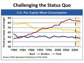 Challenging the Status Quo
 