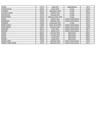 YASIN 15310 Gilgit GPO Gilgit Baltistan 15311
YASIN KALAN 43422 Attock GPO Punjab 43423
YAZMAN 63210 Bahawalpur GPO Punjab 63211
YOUSAF SHAH 30046 Bhakkar GPO Punjab 30047
ZAFAR WAL 51670 Narowal GPO Punjab 51671
ZAHIR PEER 64130 Rahimyar Khan GPO Punjab 64131
ZAIDA 23540 Mardan GPO Khyber Pakhtunkhwa 23541
ZAIMDARA 18450 Batkhela GPO Khyber Pakhtunkhwa 18451
ZAMAMA 52240 Gujranwala GPO Punjab 52241
ZARA KHELA 19250 Saidu Sharif GPO Khyber Pakhtunkhwa 19251
ZARA MIANA 24044 Nowshera GPO Khyber Pakhtunkhwa 24045
ZARGERI 26210 Kohat GPO Khyber Pakhtunkhwa 26211
ZAROBI 23510 Mardan GPO Khyber Pakhtunkhwa 23511
ZEEDI 89230 Khuzdar GPO Balochistan 89231
ZEHRI 88450 Khuzdar GPO Balochistan 88451
ZHOB 85200 Loralai GPO Balochistan 85201
ZIARAT 96000 Quetta GPO Balochistan 96001
ZIARAT (DIR) 18700 Batkhela GPO Khyber Pakhtunkhwa 18701
ZIARAT KAKA SAHIB 24130 Nowshera GPO Khyber Pakhtunkhwa 24131
 