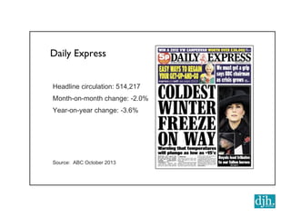 Daily Express
Headline circulation: 514,217
Month-on-month change: -2.0%
Year-on-year change: -3.6%

Source: ABC October 2013

 