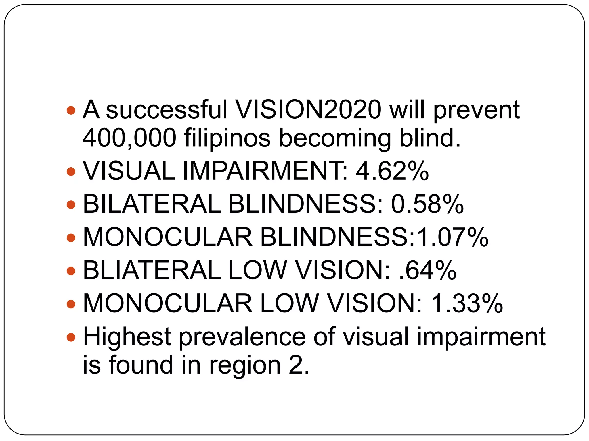  A successful VISION2020 will prevent
  400,000 filipinos becoming blind.
 VISUAL IMPAIRMENT: 4.62%
 BILATERAL BLINDNESS: 0.58%
 MONOCULAR BLINDNESS:1.07%
 BLIATERAL LOW VISION: .64%
 MONOCULAR LOW VISION: 1.33%
 Highest prevalence of visual impairment
  is found in region 2.
 