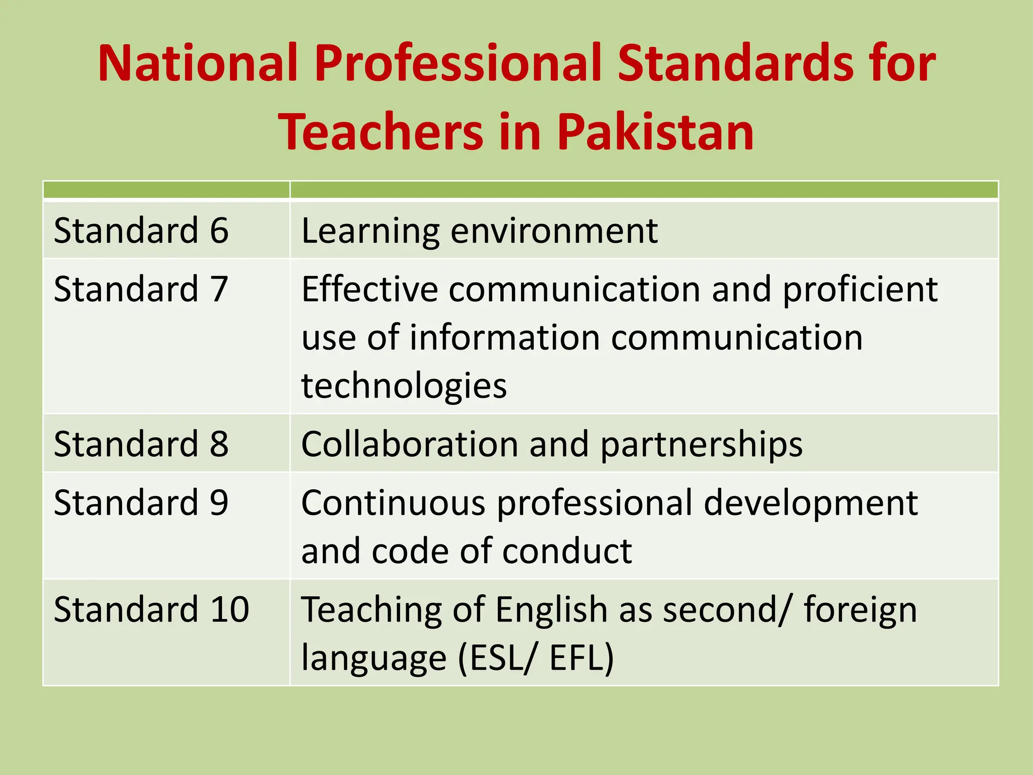 National Professional Standards for Teachers in Pakistan.pptx