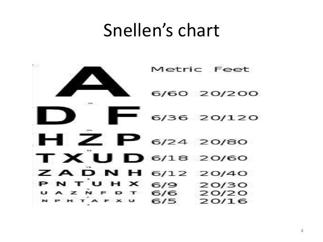 national programme for control of blindness snellen chart definition