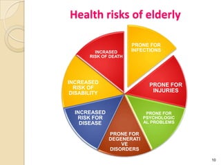 National programme for elderly final | PPTX