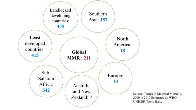 National programmes to reduce MMR in India | PPTX