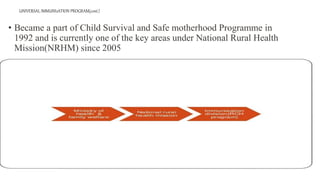 UNIVERSAL IMMUNIzATION PROGRAM(cont.)
• Became a part of Child Survival and Safe motherhood Programme in
1992 and is currently one of the key areas under National Rural Health
Mission(NRHM) since 2005
 