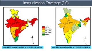 Immunization Coverage (FIC)
> = 80%
70% to 80%
60% to 70%
50% to 60%
< 50%
India: 43.5% ranging from 21% to 81%, NFHS-3, 2005-06 India: 62% ranging from 36% to 91%, NFHS-4, 2015-16
 