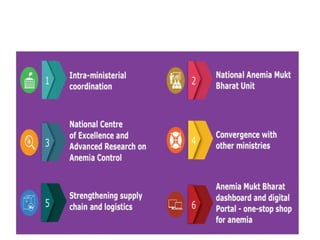 NATIONAL PROGRAMS 3 in India for pg students | PPTX