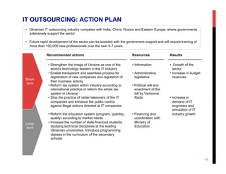 IT OUTSOURCING: ACTION PLAN
•  Growth of the
sector
• Increase in budget
revenues
• Increase in
demand of IT
engineers and
simulation of IT
industry growth
Long-
term
Short-
term
ResultsRecommended actions Resources
• Strengthen the image of Ukraine as one of the
world's technology leaders in the IT industry
• Enable transparent and seamless process for
registration of new companies and regulation of
their business activity
• Reform tax system within industry according to
international practice or reform the whole tax
system in Ukraine
• Stop the practice of raider takeovers of the IT
companies and enhance the public control
against illegal actions directed at IT companies
• Reform the education system (program, quantity,
quality) according to market needs
• Increase the number of state-financed students
studying technical disciplines at the leading
Ukrainian universities. Introduce programming
classes in the curriculum of the secondary
schools
• Information
• Administrative,
legislative
• Political will and
enactment of the
bill by Verhovna
Rada
• Financing and
coordination with
Ministry of
Education
•  Ukrainian IT outsourcing industry competes with India, China, Russia and Eastern Europe, where governments
extensively support the sector
•  Future rapid development of the sector can be boosted with the government support and will require training of
more than 100,000 new professionals over the next 5-7 years
10
 
