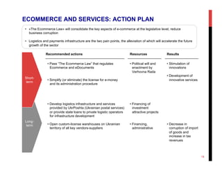ECOMMERCE AND SERVICES: ACTION PLAN
Long-
term
Short-
term
• Stimulation of
innovations
• Development of
innovative services
• Decrease in
corruption of import
of goods and
increase in tax
revenues
ResultsRecommended actions Resources
• Political will and
enactment by
Verhovna Rada
• Financing of
investment
attractive projects
• Financing,
administrative
• Pass “The Ecommerce Law” that regulates
Ecommerce and eDocuments
• Simplify (or eliminate) the license for e-money
and its administration procedure
• Develop logistics infrastructure and services
provided by UkrPoshta (Ukrainian postal services)
or provide state loans to private logistic operators
for infrastructure development
• Open custom-license warehouses on Ukrainian
territory of all key vendors-suppliers
•  «The Ecommerce Law» will consolidate the key aspects of e-commerce at the legislative level, reduce
business corruption
•  Logistics and payments infrastructure are the two pain points, the alleviation of which will accelerate the future
growth of the sector
14
 