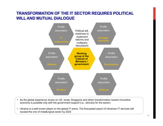 4
•  As the global experience shows (in US, Israel, Singapore and other) transformation toward innovative
economy is possible only with the government support (i.e., stimulus for the sector)
•  Ukraine is a well known player on the global IT arena. The forecasted export of Ukrainian IT services will
exceed the one of metallurgical sector by 2025
Profile
association
Ecommerce
Profile
association
Entrepre
neurship
Working
group at the
Cabinet of
Ministers /
government
Profile
association
Vendors
Profile
association
Internet
Profile
association
IT
outsourcing
TRANSFORMATION OF THE IT SECTOR REQUIRES POLITICAL
WILL AND MUTUAL DIALOGUE
Political will,
readiness to
implement
reforms and
multiparty
discussions
Profile
association
Telecom
 