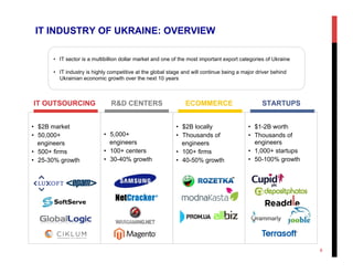 IT OUTSOURCING
IT INDUSTRY OF UKRAINE: OVERVIEW
•  $2B market
•  50,000+
engineers
•  500+ firms
•  25-30% growth
•  5,000+
engineers
•  100+ centers
•  30-40% growth
R&D CENTERS
•  $1-2B worth
•  Thousands of
engineers
•  1,000+ startups
•  50-100% growth
STARTUPS
•  $2B locally
•  Thousands of
engineers
•  100+ firms
•  40-50% growth
ECOMMERCE
•  IT sector is a multibillion dollar market and one of the most important export categories of Ukraine
•  IT industry is highly competitive at the global stage and will continue being a major driver behind
Ukrainian economic growth over the next 10 years
8
 