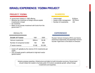 ISRAELI EXPERIENCE: YOZMA PROJECT
17
A government initiative in 1993 offering:
•  attractive tax incentives to foreign venture-capital
investments in Israel
•  tax incentives
•  Match of any private investment with funds from the
government 1:1
Ukraine possess expertise, infrastructure and talent to build innovative economy. Government
should initiate the creation of private-public VC funds to accelerate growth, attract foreign
investments and expertise.
EXPERIENCE
PROJECT: YOZMA
RESULTS
NUMBERS
•  Initial budget $100mm
•  Assets under management >$170mm
•  Number of investments >40
Russian Venture Company (RVC) use Yozma
experience extensively and appointed Yozma’s
founder Yigal Erlich to the Board of Directors
Growth of IT sector 1991 2000
Venture investments $58mm $3.3B
Number of companies funded 100 800
IT sector revenue $1.6B $12.5B
•  Israel is #1 globally by the volume of VC investments per
capita
•  70% of Israeli growth is attributed to high-tech sector
(global leader)
 