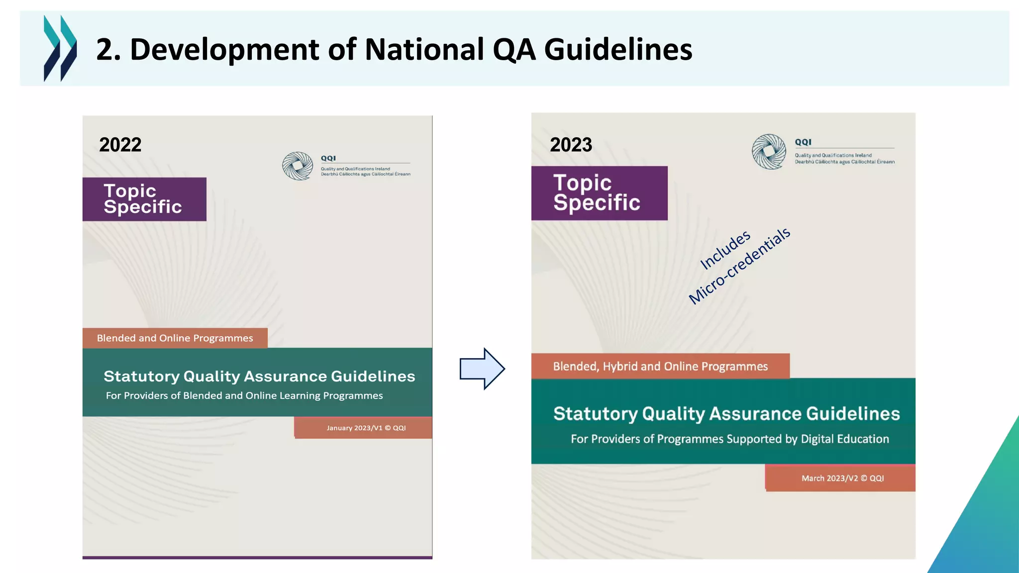 2. Development of National QA Guidelines
2023
Includes
M
icro-credentials
2022
 