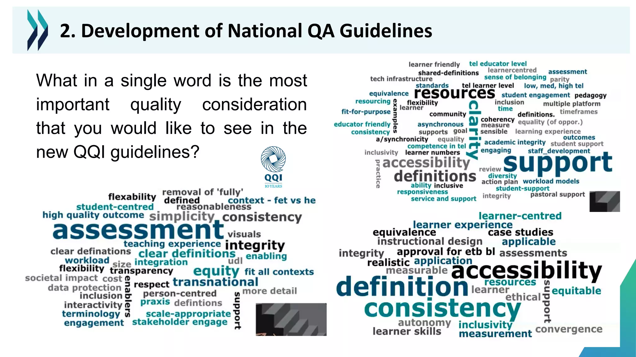 What in a single word is the most
important quality consideration
that you would like to see in the
new QQI guidelines?
2. Development of National QA Guidelines
 
