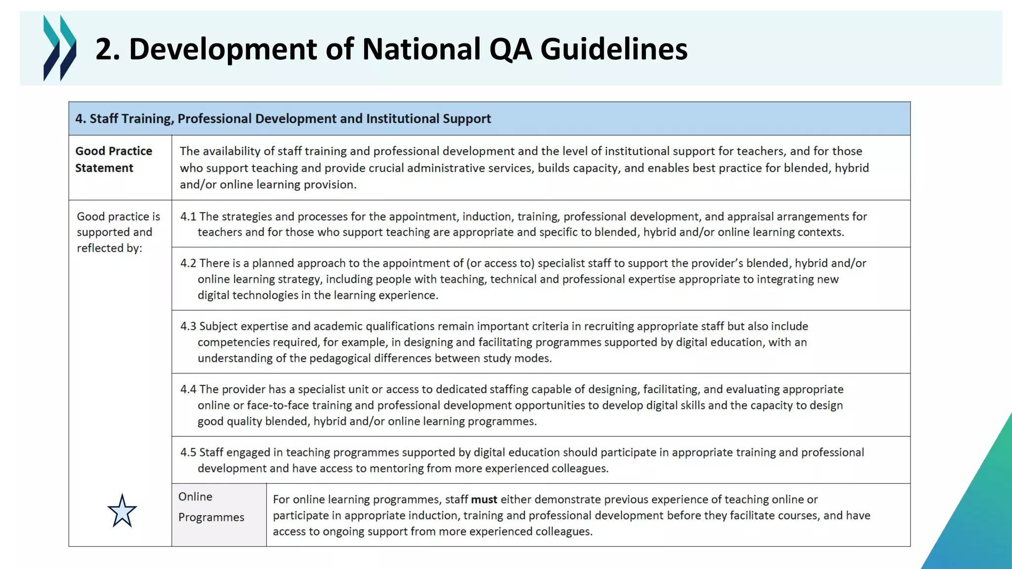 2. Development of National QA Guidelines
 