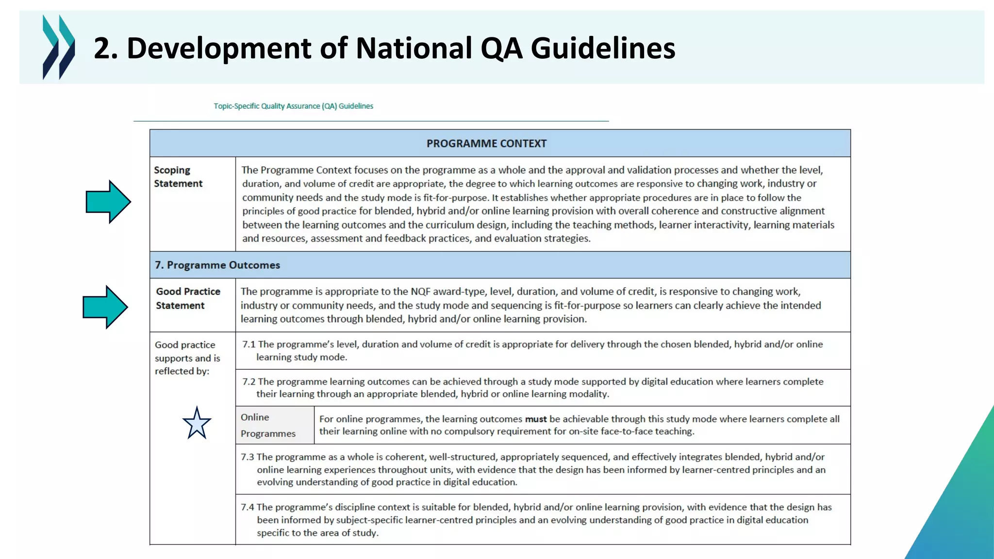 2. Development of National QA Guidelines
 